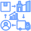 supply chain